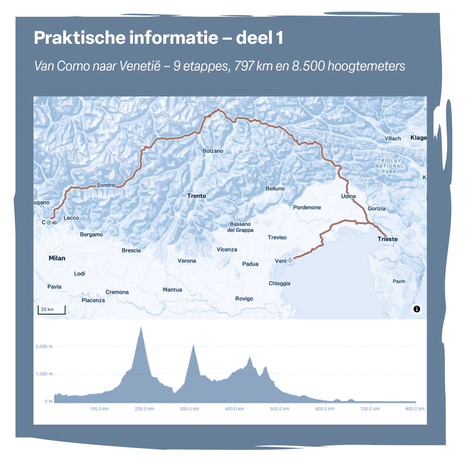 Praktische informatie - deel 1